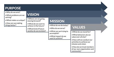 Purpose & Company Vision .